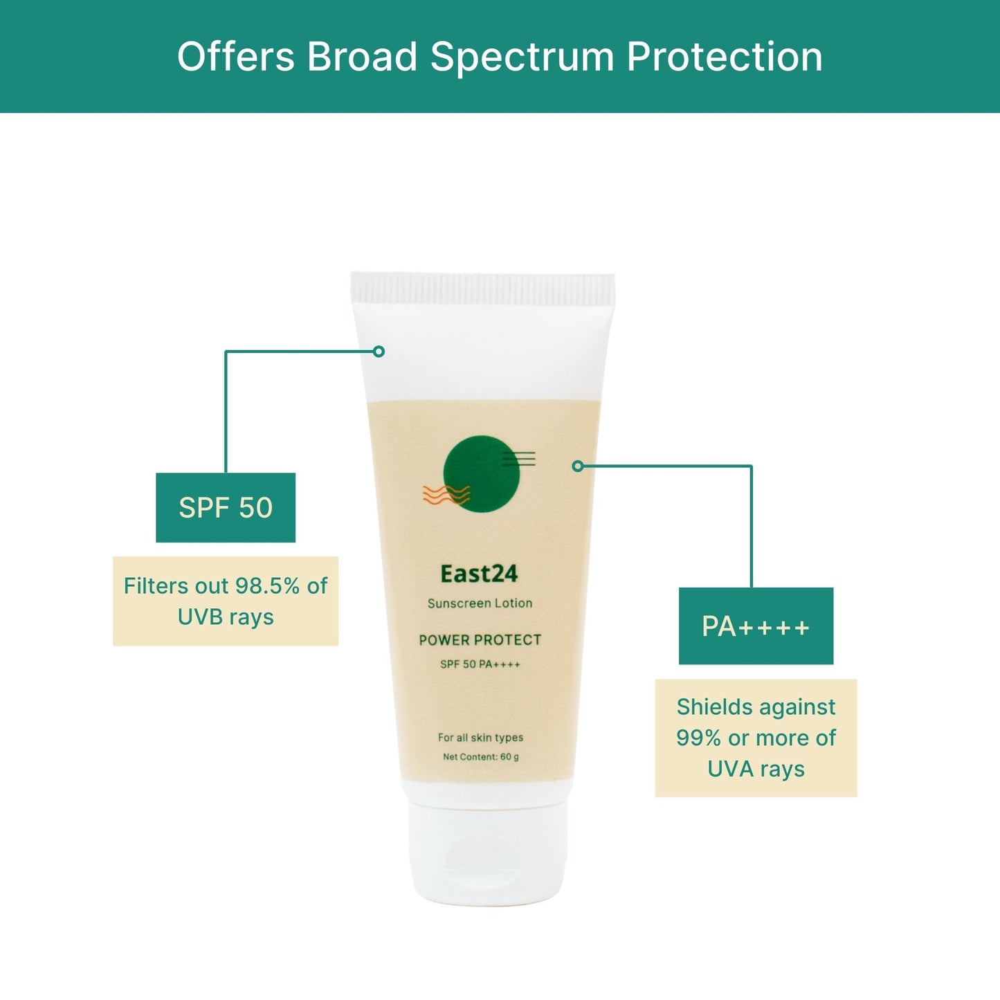 SPF 50 sunscreen for face and body with broad spectrum UVA UVB protection